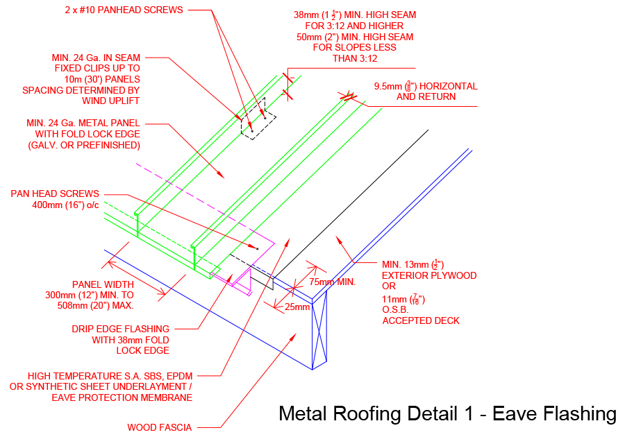 Detailed Diagram of MR Detail 1 Eave Flashing C