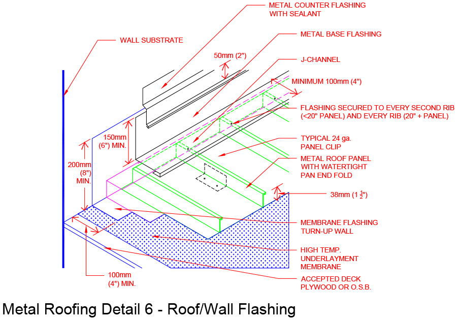 Detailed Diagram of MR Detail 6 Roof Wall Flashing C